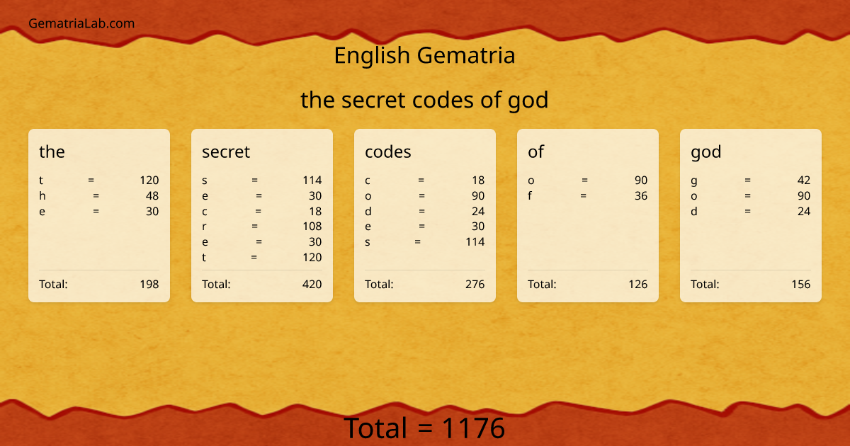 the secret codes of god in english Gematria